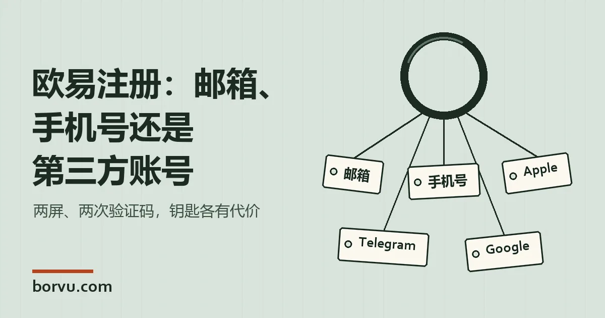 钥匙环图形：一个圆环下挂着邮箱、手机号、Google、Apple、Telegram 五枚吊牌